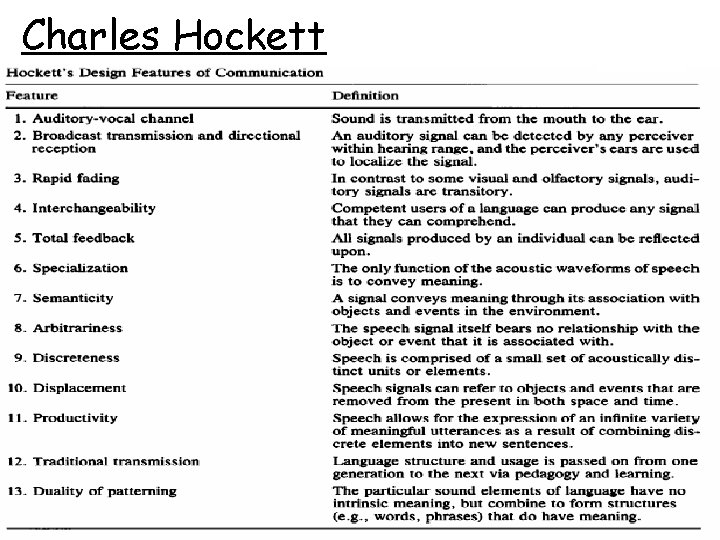 Charles Hockett 
