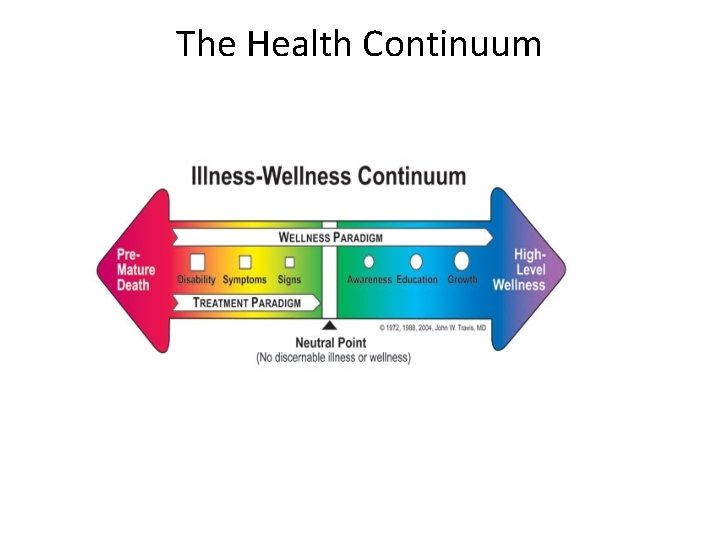 The Health Continuum 