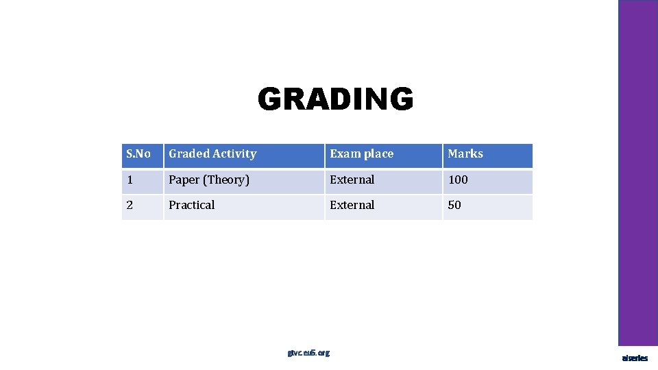 GRADING S. No Graded Activity Exam place Marks 1 Paper (Theory) External 100 2