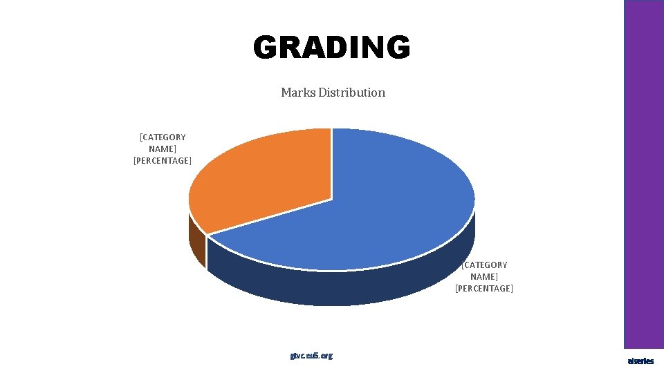 GRADING Marks Distribution [CATEGORY NAME] [PERCENTAGE] gtvc. eu 5. org aiseries 