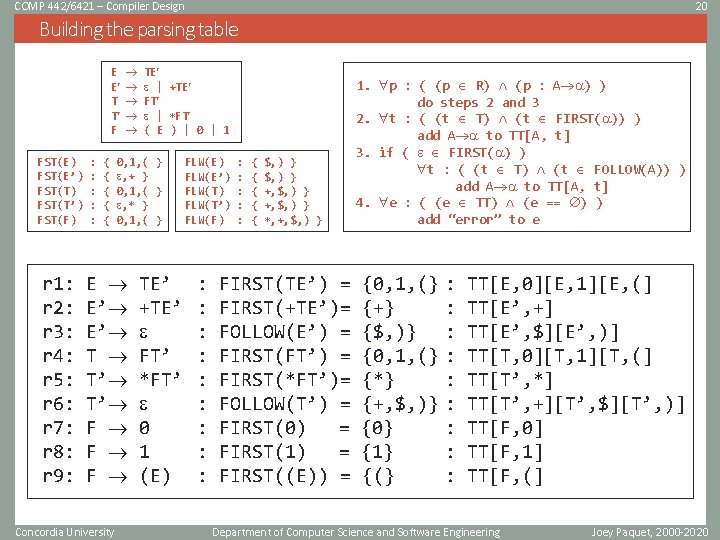 COMP 442/6421 – Compiler Design 20 Building the parsing table E E T T