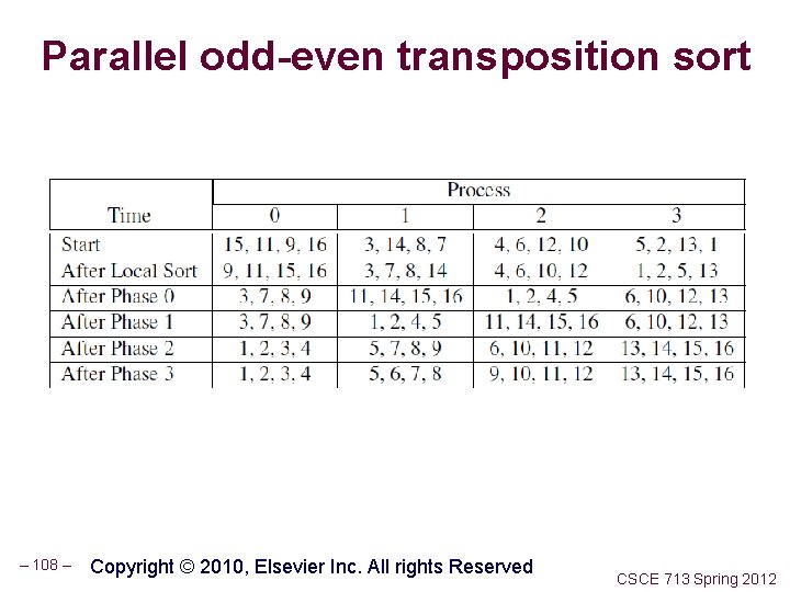 Parallel odd-even transposition sort – 108 – Copyright © 2010, Elsevier Inc. All rights