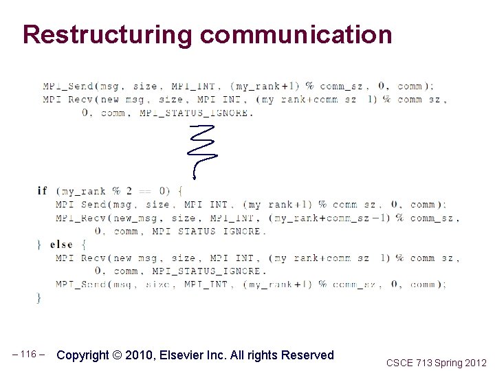 Restructuring communication – 116 – Copyright © 2010, Elsevier Inc. All rights Reserved CSCE