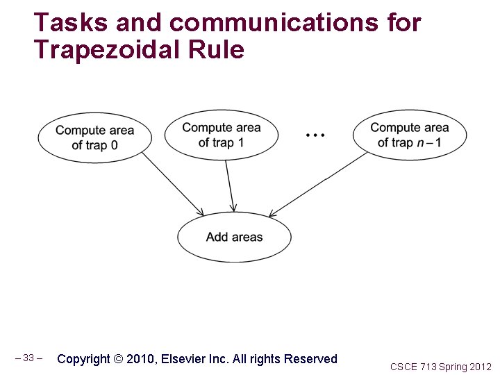 Tasks and communications for Trapezoidal Rule – 33 – Copyright © 2010, Elsevier Inc.
