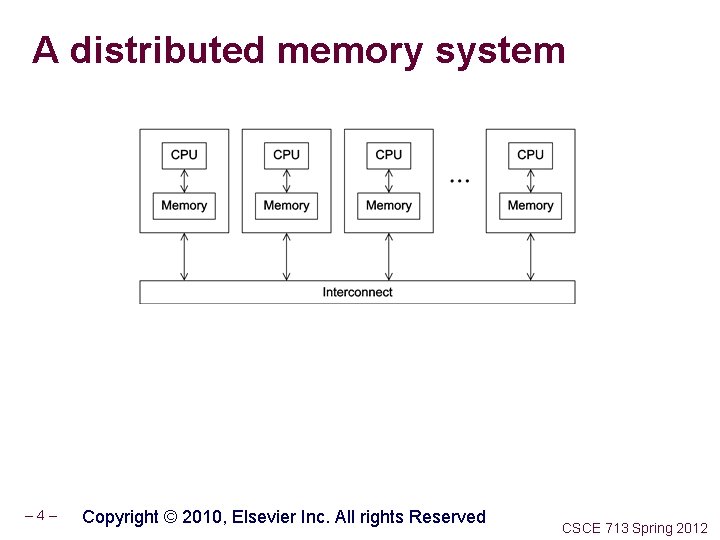 A distributed memory system – 4– Copyright © 2010, Elsevier Inc. All rights Reserved