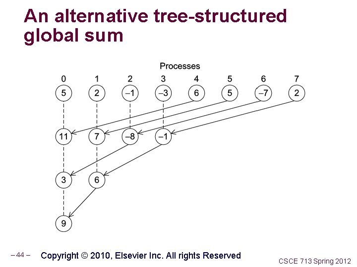 An alternative tree-structured global sum – 44 – Copyright © 2010, Elsevier Inc. All