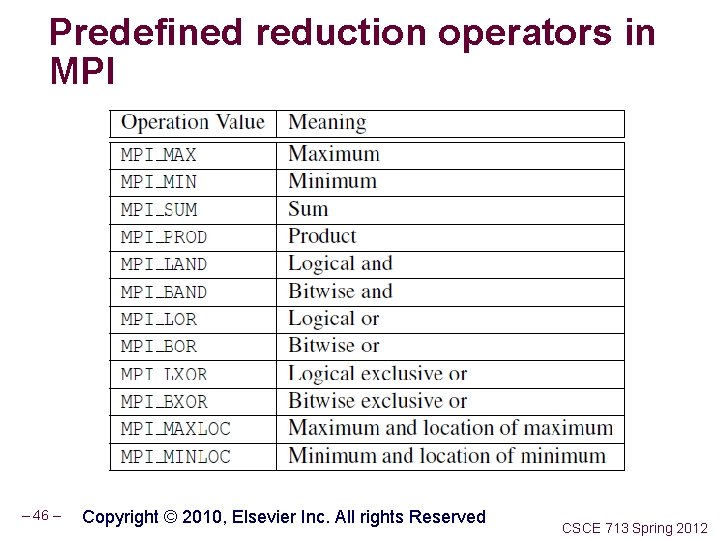 Predefined reduction operators in MPI – 46 – Copyright © 2010, Elsevier Inc. All