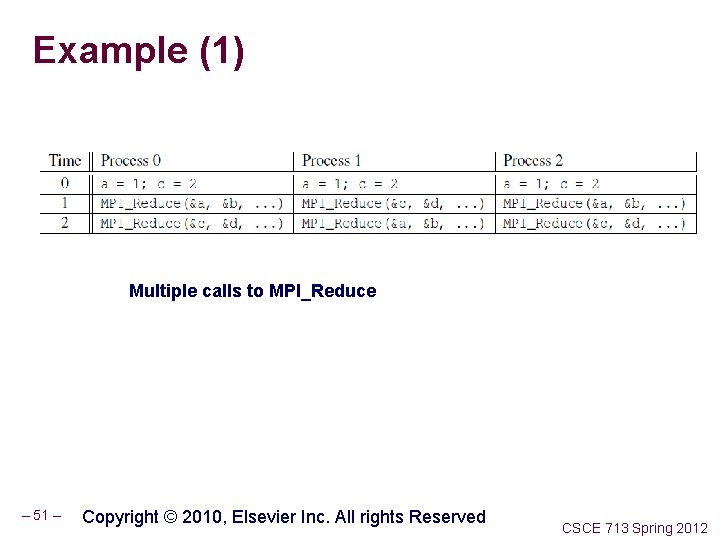 Example (1) Multiple calls to MPI_Reduce – 51 – Copyright © 2010, Elsevier Inc.