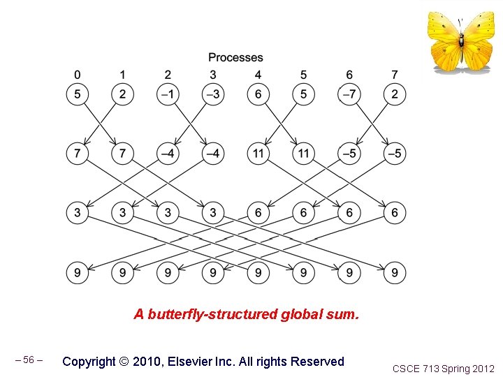 A butterfly-structured global sum. – 56 – Copyright © 2010, Elsevier Inc. All rights