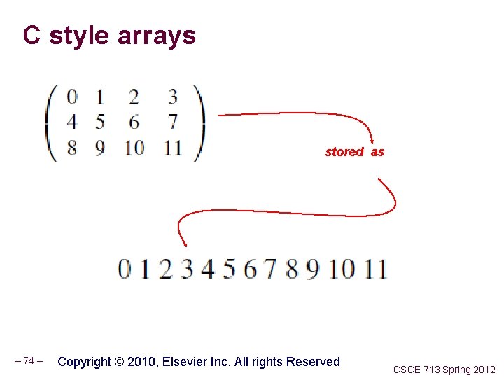 C style arrays stored as – 74 – Copyright © 2010, Elsevier Inc. All