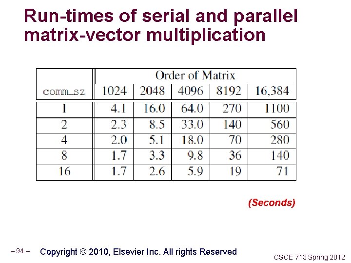 Run-times of serial and parallel matrix-vector multiplication (Seconds) – 94 – Copyright © 2010,