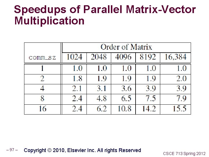 Speedups of Parallel Matrix-Vector Multiplication – 97 – Copyright © 2010, Elsevier Inc. All