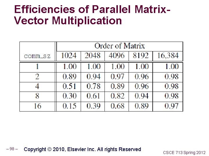 Efficiencies of Parallel Matrix. Vector Multiplication – 98 – Copyright © 2010, Elsevier Inc.