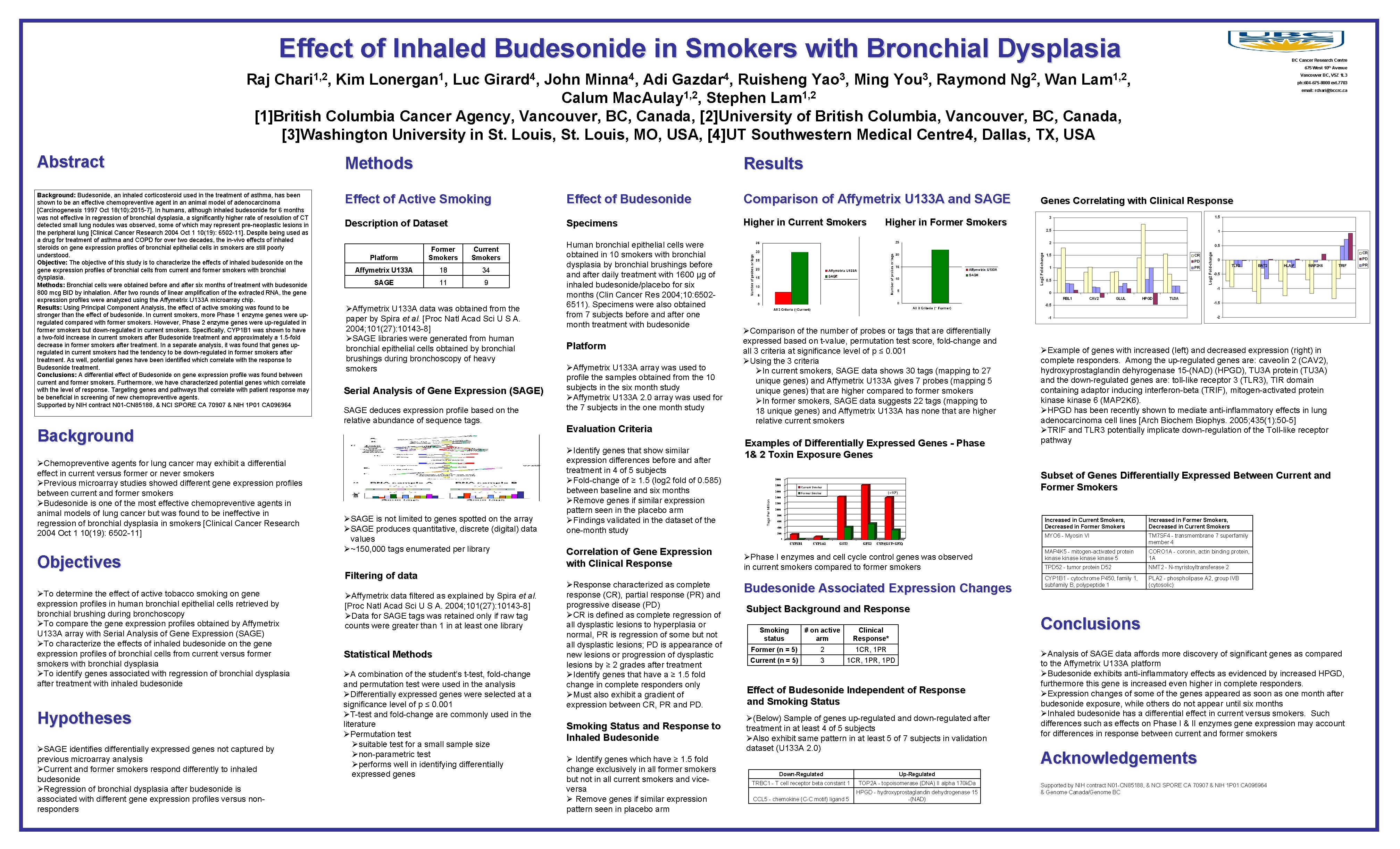 Effect of Inhaled Budesonide in Smokers with Bronchial Dysplasia BC Cancer Research Centre 675