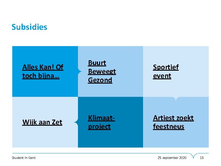 Subsidies • • Alles Kan! Of toch bijna… Wijk aan Zet Student in Gent