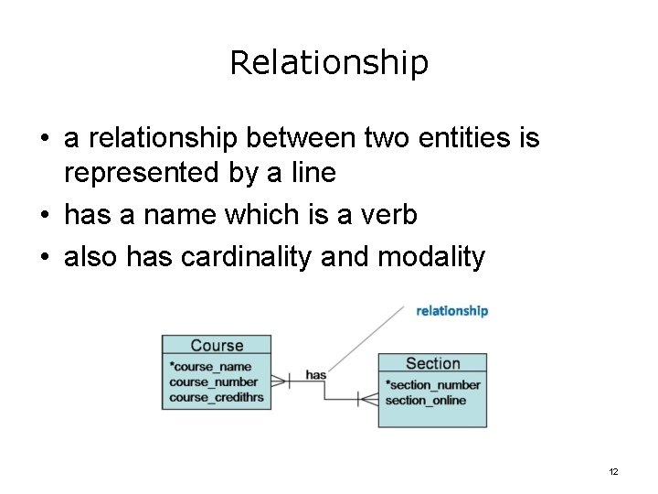 Relationship • a relationship between two entities is represented by a line • has