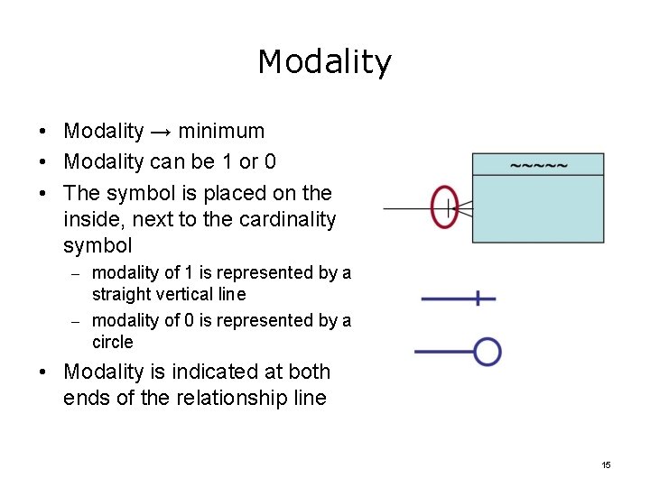 Modality • Modality → minimum • Modality can be 1 or 0 • The