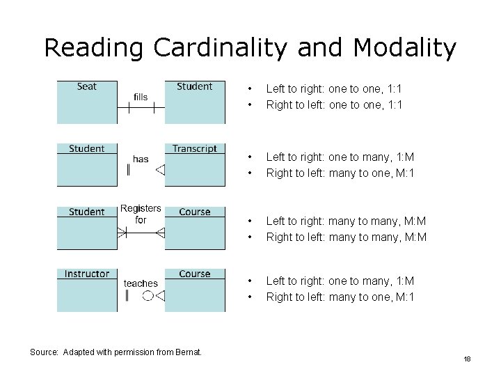 Reading Cardinality and Modality Source: Adapted with permission from Bernat. • • Left to