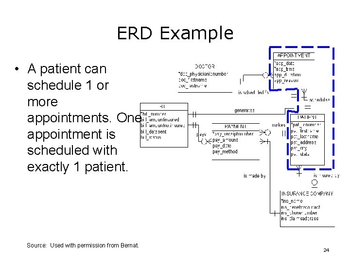 ERD Example • A patient can schedule 1 or more appointments. One appointment is