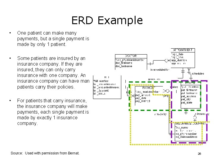 ERD Example • One patient can make many payments, but a single payment is