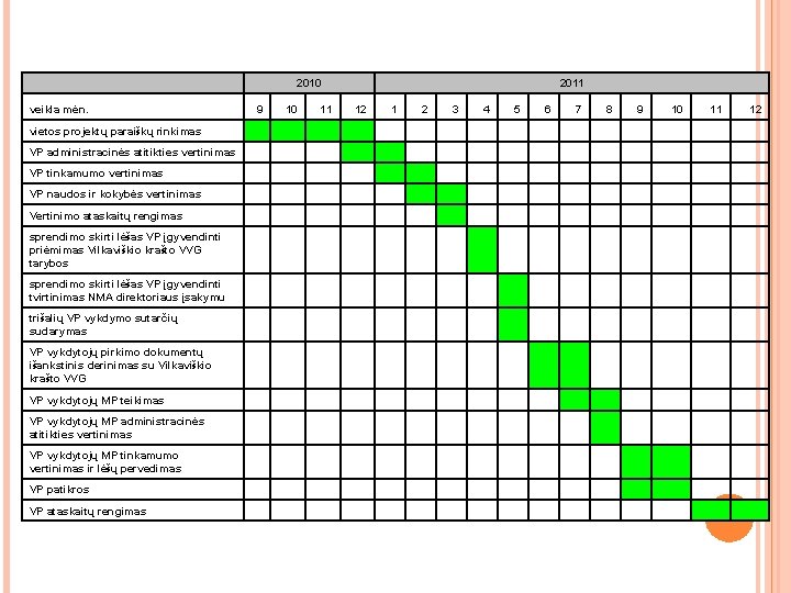 2010 veikla mėn. 9 10 2011 11 12 1 2 3 4 5 6