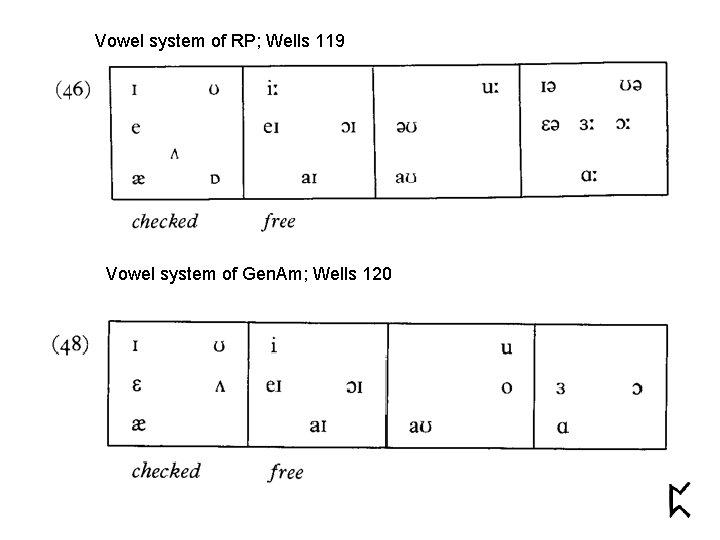 Vowel system of RP; Wells 119 Vowel system of Gen. Am; Wells 120 