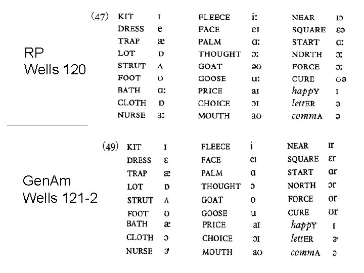 RP Wells 120 Gen. Am Wells 121 -2 
