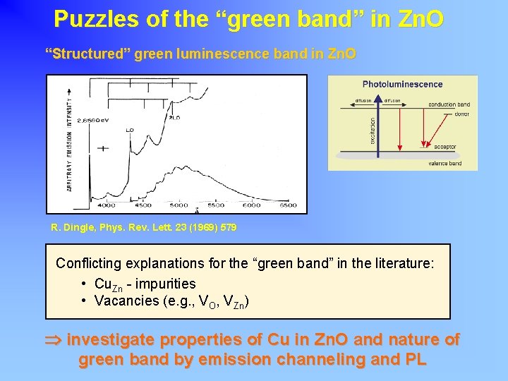 Puzzles of the “green band” in Zn. O “Structured” green luminescence band in Zn.