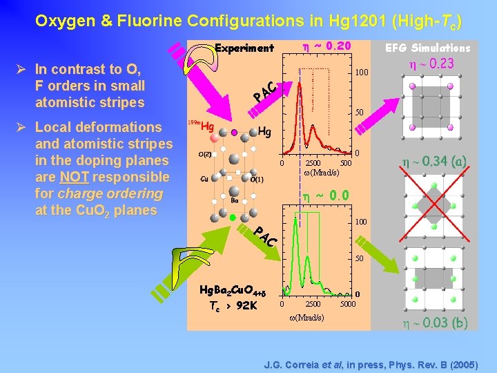 Oxygen & Fluorine Configurations in Hg 1201 (High-Tc) h ~ 0. 20 Experiment Ø