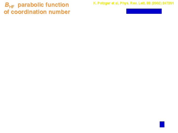 BHF parabolic function of coordination number K. Potzger et al, Phys. Rev. Lett. 88