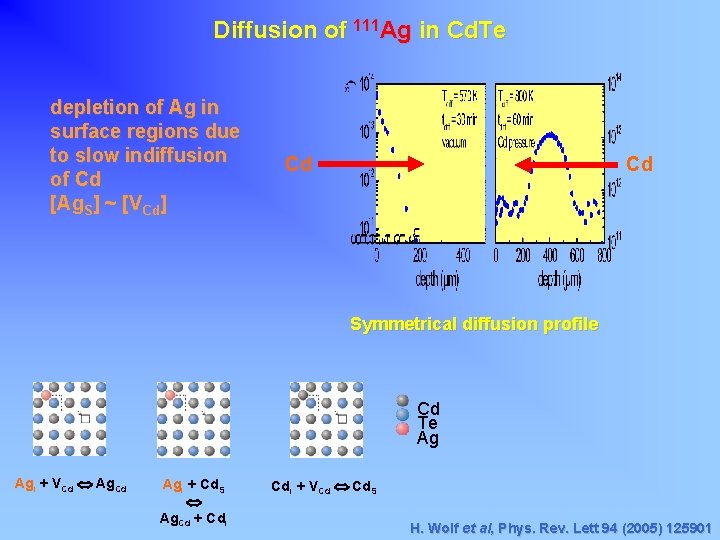 Diffusion of 111 Ag in Cd. Te depletion of Ag in surface regions due