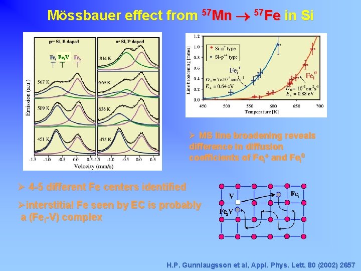 Mössbauer effect from 57 Mn 57 Fe in Si Fei. V Ø MS line