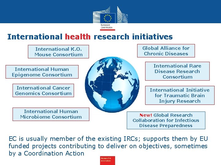 International health research initiatives Global Alliance for Chronic Diseases International K. O. Mouse Consortium International health research initiatives Global Alliance for Chronic Diseases International K. O. Mouse Consortium