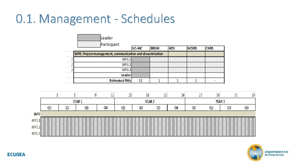 0. 1. Management - Schedules ECLISEA 