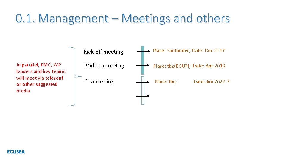 0. 1. Management – Meetings and others In parallel, PMC, WP leaders and key