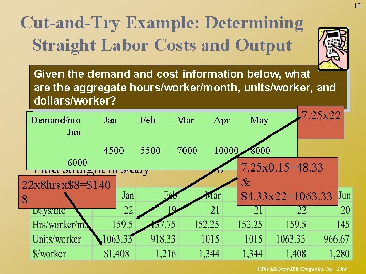 10 Cut-and-Try Example: Determining Straight Labor Costs and Output Given the demand cost information