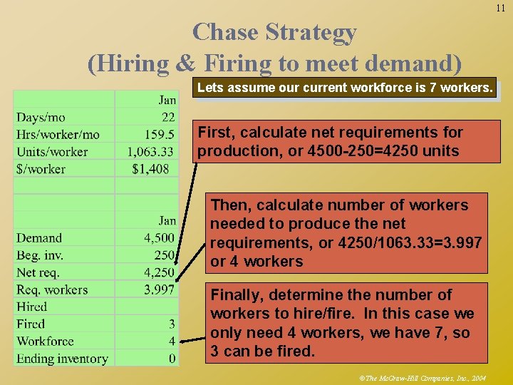 11 Chase Strategy (Hiring & Firing to meet demand) Lets assume our current workforce