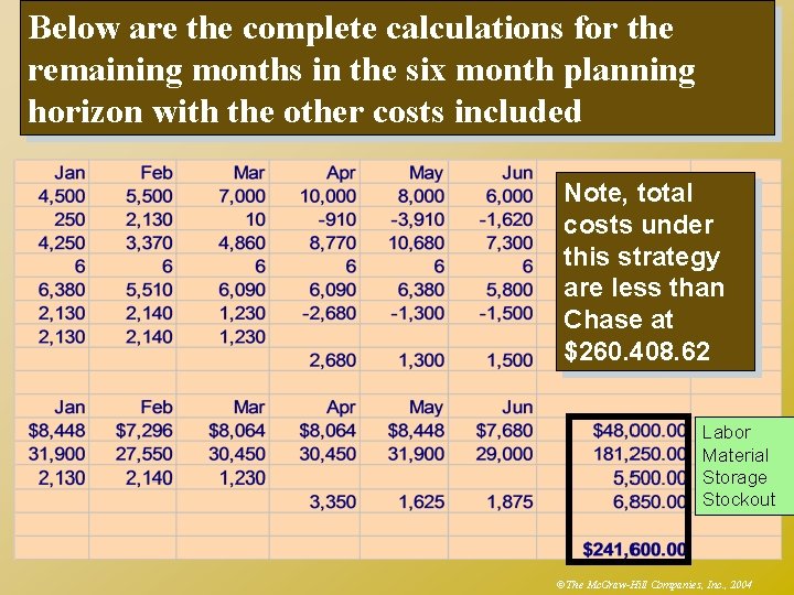 16 Below are the complete calculations for the remaining months in the six month