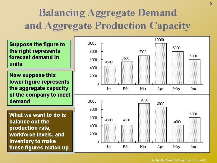 6 Balancing Aggregate Demand Aggregate Production Capacity Suppose the figure to the right represents