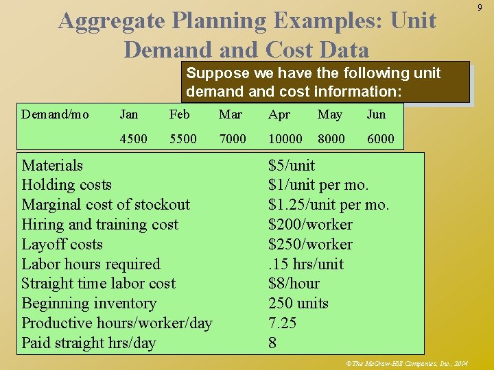 Aggregate Planning Examples: Unit Demand Cost Data Suppose we have the following unit demand