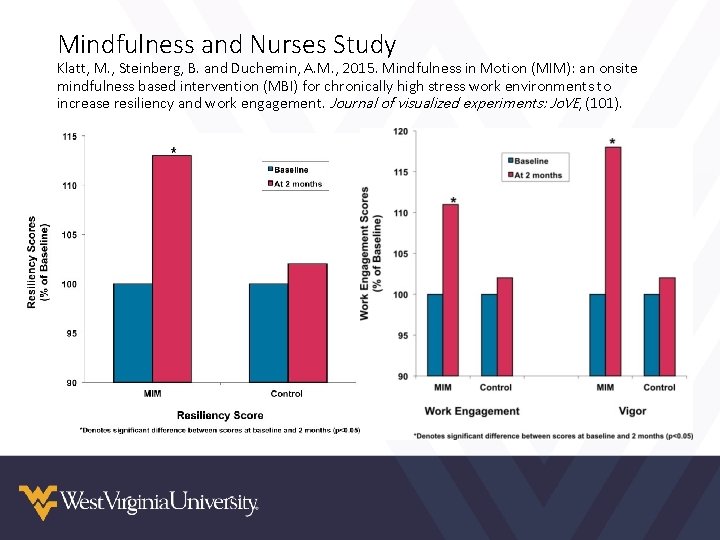 Mindfulness and Nurses Study Klatt, M. , Steinberg, B. and Duchemin, A. M. ,
