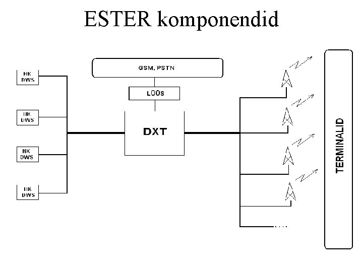 ESTER komponendid 