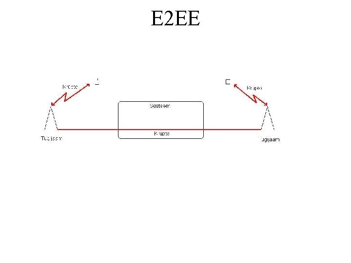 E 2 EE 