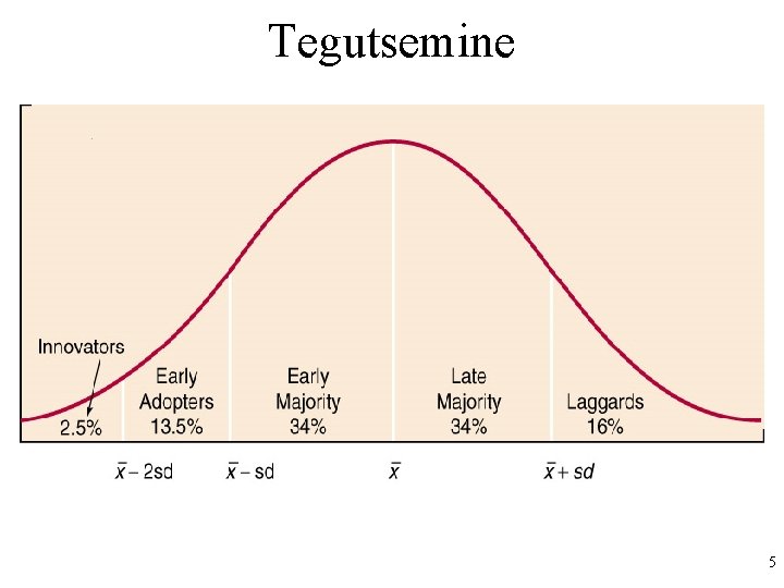 Tegutsemine 5 