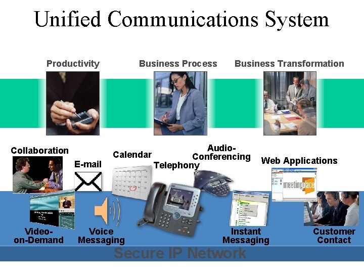 Unified Communications System Productivity Collaboration E-mail Videoon-Demand Business Process Business Transformation Audio. Calendar Conferencing