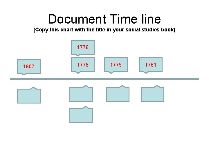 Document Time line (Copy this chart with the title in your social studies book)