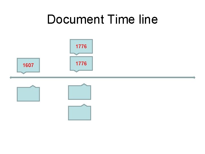 Document Time line 1776 1607 1776 