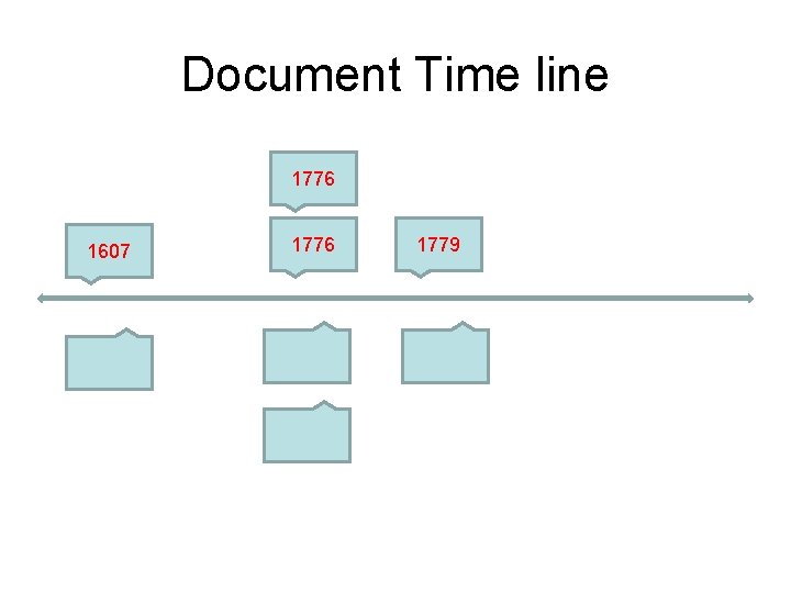 Document Time line 1776 1607 1776 1779 