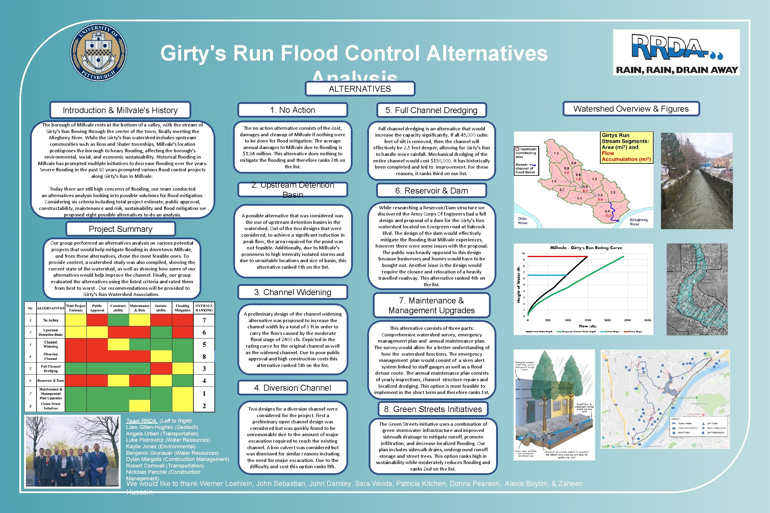 Girty's Run Flood Control Alternatives Analysis ALTERNATIVES Introduction & Millvale's History The borough of