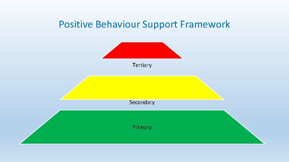 Positive Behaviour Support Framework Tertiary Secondary Primary Positive Behaviour Support Framework Tertiary Secondary Primary